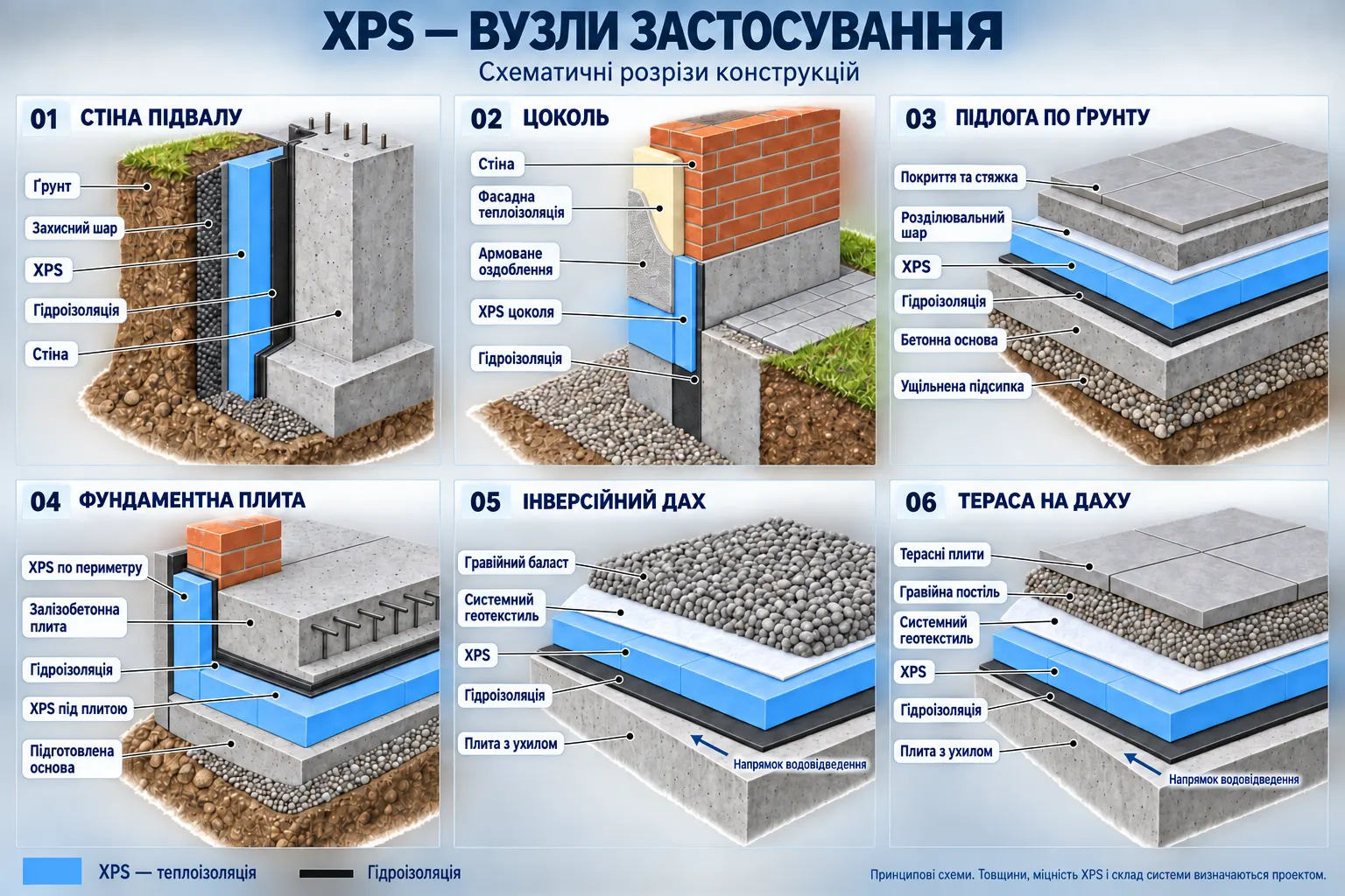 Шість схематичних розрізів конструкцій з XPS: стіна підвалу, цоколь, підлога по ґрунту, фундаментна плита, інверсійний дах, тераса на даху